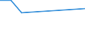 Unit of measure: Tonne / Traffic and transport measurement: Freight and mail on board / Airport pairs (routes): SHANNON airport - AL MAKTOUM INTERNATIONAL airport