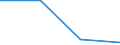 Unit of measure: Tonne / Traffic and transport measurement: Freight and mail on board / Airport pairs (routes): SHANNON airport - OOSTENDE/BRUGGE airport