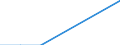 Unit of measure: Tonne / Traffic and transport measurement: Freight and mail on board / Airport pairs (routes): SHANNON airport - ST. JOHN'S INTL, NL airport