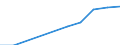 Unit of measure: Tonne / Traffic and transport measurement: Freight and mail on board / Airport pairs (routes): SHANNON airport - TORONTO/LESTER B. PEARSON INTL, ON airport