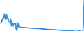 Unit of measure: Tonne / Traffic and transport measurement: Freight and mail on board / Airport pairs (routes): SHANNON airport - FRANKFURT/MAIN airport