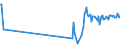 Unit of measure: Tonne / Traffic and transport measurement: Freight and mail on board / Airport pairs (routes): SHANNON airport - LEIPZIG/HALLE airport