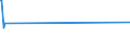 Unit of measure: Tonne / Traffic and transport measurement: Freight and mail on board / Airport pairs (routes): SHANNON airport - CAIRO/INTL airport