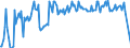 Unit of measure: Tonne / Traffic and transport measurement: Freight and mail on board / Airport pairs (routes): SHANNON airport - CORK airport