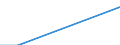 Unit of measure: Tonne / Traffic and transport measurement: Freight and mail on board / Airport pairs (routes): SHANNON airport - KEFLAVIK airport