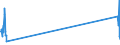 Unit of measure: Tonne / Traffic and transport measurement: Freight and mail on board / Airport pairs (routes): SHANNON airport - LUXEMBOURG airport