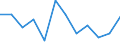 Unit of measure: Tonne / Traffic and transport measurement: Freight and mail on board / Airport pairs (routes): SHANNON airport - AMSTERDAM/SCHIPHOL airport