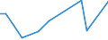 Unit of measure: Tonne / Traffic and transport measurement: Freight and mail on board / Airport pairs (routes): SHANNON airport - DOHA INTERNATIONAL airport