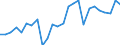 Traffic and transport measurement: Freight and mail on board / Unit of measure: Tonne / Airport pairs (routes): KEFLAVIK airport - VANCOUVER INTL, BC airport