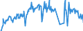 Traffic and transport measurement: Freight and mail on board / Unit of measure: Tonne / Airport pairs (routes): KEFLAVIK airport - TORONTO/LESTER B. PEARSON INTL, ON airport