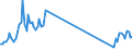 Traffic and transport measurement: Freight and mail on board / Unit of measure: Tonne / Airport pairs (routes): KEFLAVIK airport - BERLIN-BRANDENBURG airport