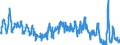 Traffic and transport measurement: Freight and mail on board / Unit of measure: Tonne / Airport pairs (routes): KEFLAVIK airport - FRANKFURT/MAIN airport