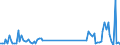 Traffic and transport measurement: Freight and mail on board / Unit of measure: Tonne / Airport pairs (routes): KEFLAVIK airport - MUENCHEN airport