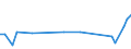 Traffic and transport measurement: Freight and mail on board / Unit of measure: Tonne / Airport pairs (routes): KEFLAVIK airport - LEIPZIG/HALLE airport