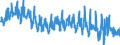 Traffic and transport measurement: Freight and mail on board / Unit of measure: Tonne / Airport pairs (routes): KEFLAVIK airport - KOBENHAVN/KASTRUP airport