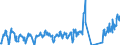 Traffic and transport measurement: Freight and mail on board / Unit of measure: Tonne / Airport pairs (routes): KEFLAVIK airport - HELSINKI/VANTAA airport