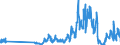 Traffic and transport measurement: Freight and mail on board / Unit of measure: Tonne / Airport pairs (routes): KEFLAVIK airport - PARIS-CHARLES DE GAULLE airport