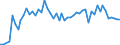 Traffic and transport measurement: Freight and mail on board / Unit of measure: Tonne / Airport pairs (routes): KEFLAVIK airport - CORK airport