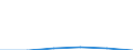 Traffic and transport measurement: Freight and mail on board / Unit of measure: Tonne / Airport pairs (routes): KEFLAVIK airport - MILANO/MALPENSA airport