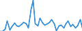 Traffic and transport measurement: Freight and mail on board / Unit of measure: Tonne / Airport pairs (routes): KEFLAVIK airport - LUXEMBOURG airport