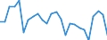 Traffic and transport measurement: Freight and mail on board / Unit of measure: Tonne / Airport pairs (routes): KEFLAVIK airport - RIGA airport