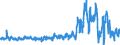 Traffic and transport measurement: Freight and mail on board / Unit of measure: Tonne / Airport pairs (routes): KEFLAVIK airport - AMSTERDAM/SCHIPHOL airport