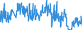 Traffic and transport measurement: Freight and mail on board / Unit of measure: Tonne / Airport pairs (routes): KEFLAVIK airport - OSLO/GARDERMOEN airport