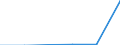 Traffic and transport measurement: Freight and mail on board / Unit of measure: Tonne / Airport pairs (routes): KEFLAVIK airport - GOTEBORG/LANDVETTER airport