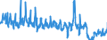 Traffic and transport measurement: Freight and mail on board / Unit of measure: Tonne / Airport pairs (routes): KEFLAVIK airport - STOCKHOLM/ARLANDA airport