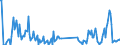 Traffic and transport measurement: Freight and mail on board / Unit of measure: Tonne / Airport pairs (routes): KEFLAVIK airport - MANCHESTER airport