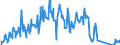 Traffic and transport measurement: Freight and mail on board / Unit of measure: Tonne / Airport pairs (routes): KEFLAVIK airport - LONDON GATWICK airport