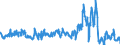 Traffic and transport measurement: Freight and mail on board / Unit of measure: Tonne / Airport pairs (routes): KEFLAVIK airport - LONDON HEATHROW airport