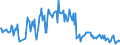 Traffic and transport measurement: Freight and mail on board / Unit of measure: Tonne / Airport pairs (routes): KEFLAVIK airport - HUMBERSIDE airport