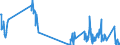 Traffic and transport measurement: Freight and mail on board / Unit of measure: Tonne / Airport pairs (routes): KEFLAVIK airport - GLASGOW airport