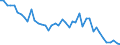 Traffic and transport measurement: Freight and mail on board / Unit of measure: Tonne / Airport pairs (routes): KEFLAVIK airport - EDINBURGH airport