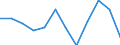 Traffic and transport measurement: Freight and mail on board / Unit of measure: Tonne / Airport pairs (routes): KEFLAVIK airport - BANGOR INTERNATIONAL, ME. airport