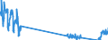 Traffic and transport measurement: Freight and mail on board / Unit of measure: Tonne / Airport pairs (routes): KEFLAVIK airport - BALTIMORE-WASHINGTON INTERNATIONAL THURGOOD MARSHALL, MD. airport