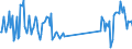 Traffic and transport measurement: Freight and mail on board / Unit of measure: Tonne / Airport pairs (routes): KEFLAVIK airport - DENVER INTERNATIONAL airport