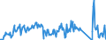 Traffic and transport measurement: Freight and mail on board / Unit of measure: Tonne / Airport pairs (routes): KEFLAVIK airport - WASHINGTON DULLES INTERNATIONAL, DC. airport