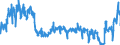 Traffic and transport measurement: Freight and mail on board / Unit of measure: Tonne / Airport pairs (routes): KEFLAVIK airport - NEW YORK/JOHN F. KENNEDY INTERNATIONAL, NY. airport