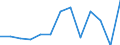 Traffic and transport measurement: Freight and mail on board / Unit of measure: Tonne / Airport pairs (routes): KEFLAVIK airport - MIAMI INTERNATIONAL, FL. airport