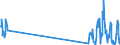 Traffic and transport measurement: Freight and mail on board / Unit of measure: Tonne / Airport pairs (routes): KEFLAVIK airport - MINNEAPOLIS-ST. PAUL INTERNATIONAL (WOLD CHAMBERLAIN), MN. airport