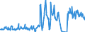 Traffic and transport measurement: Freight and mail on board / Unit of measure: Tonne / Airport pairs (routes): KEFLAVIK airport - SEATTLE/SEATTLE-TACOMA INTERNATIONAL, WA. airport