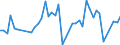 Traffic and transport measurement: Freight and mail on board / Unit of measure: Tonne / Airport pairs (routes): KEFLAVIK airport - ORLANDO/CENTRAL FLORIDA REGIONAL,FL. airport