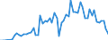 Traffic and transport measurement: Freight and mail on board / Unit of measure: Tonne / Airport pairs (routes): KEFLAVIK airport - SAN FRANCISCO/INTL,CA. airport