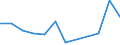 Traffic and transport measurement: Freight and mail on board / Unit of measure: Tonne / Airport pairs (routes): KEFLAVIK airport - TAMPA INTERNATIONAL, FL. airport