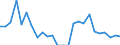 Traffic and transport measurement: Freight and mail on board / Unit of measure: Tonne / Airport pairs (routes): REYKJAVIK airport - KULUSUK airport