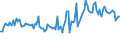 Traffic and transport measurement: Freight and mail on board / Unit of measure: Tonne / Airport pairs (routes): REYKJAVIK airport - AKUREYRI airport