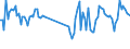 Traffic and transport measurement: Freight and mail on board / Unit of measure: Tonne / Airport pairs (routes): REYKJAVIK airport - ISAFJORDUR airport