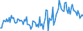 Traffic and transport measurement: Freight and mail on board (arrivals) / Unit of measure: Tonne / Airport pairs (routes): AKUREYRI airport - REYKJAVIK airport